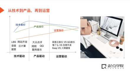 零基础转型运营 从频频被拒到成功入职，这五步让你脱胎换骨